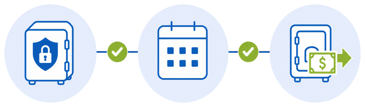 Secured loan funds, monthly payments and released loan proceeds